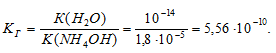 константа гидролиза