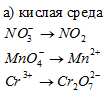 степень окисленности