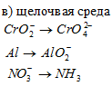 степень окисленности