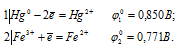  стандартные электродные потенциалы