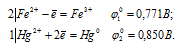  стандартные электродные потенциалы