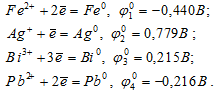  стандартные электродные потенциалы