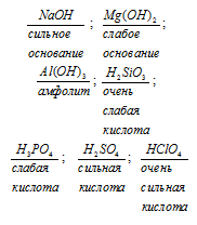 периодическая система