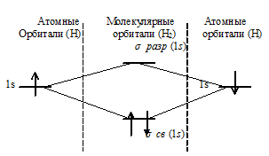 водород