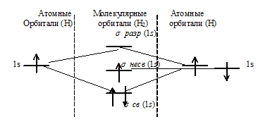 водород