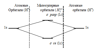 молекулярные орбитали