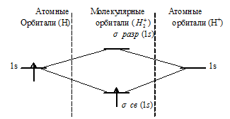 молекулярные орбитали