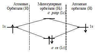 молекулярные орбитали