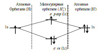 молекулярные орбитали