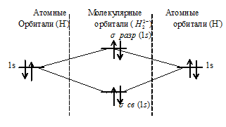 молекулярные орбитали