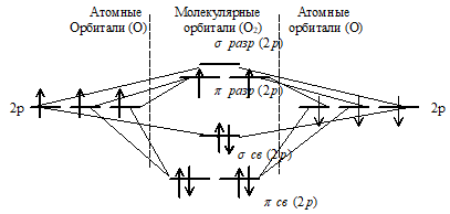 кислород