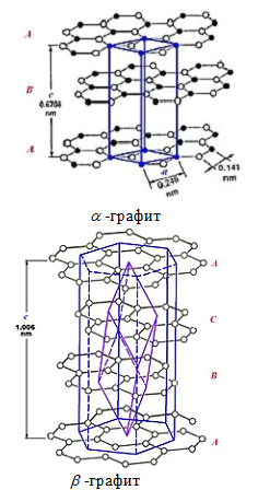 графит