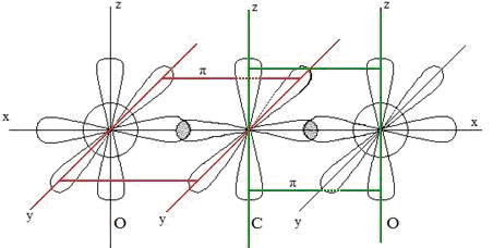 SiO2