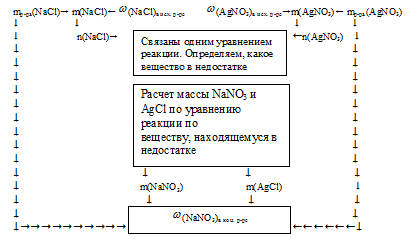 как вычислить массовую долю