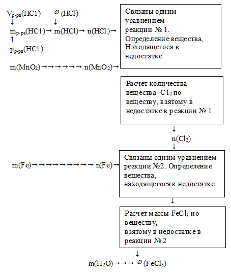 как вычислить массовую долю, тестовые задачи