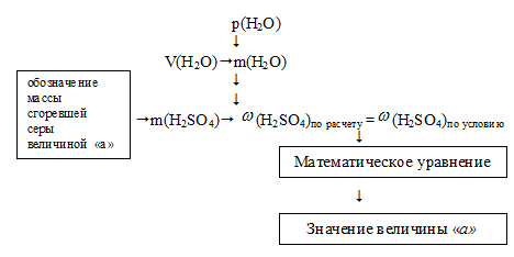 массовая доля, тестовые задачи по химии