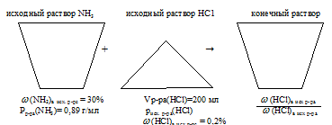 массовая доля, тестовые задачи по химии