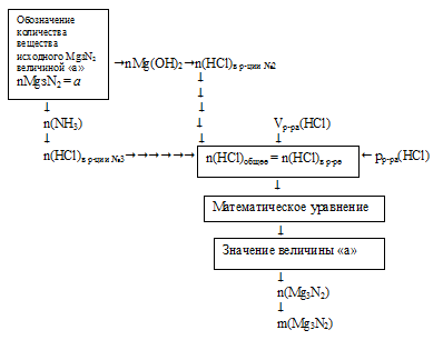 массовая доля, тестовые задачи по химии