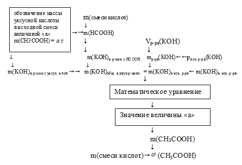 массовая доля, тестовые задачи по химии