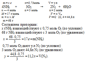 массовая доля, тестовые задачи по химии