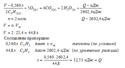 закон объемных отношений, тепловой эффект