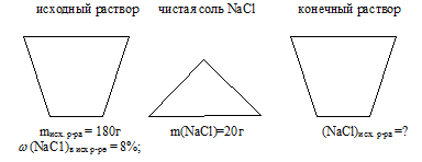 концентрация раствора