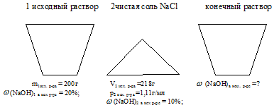 концентрация раствора